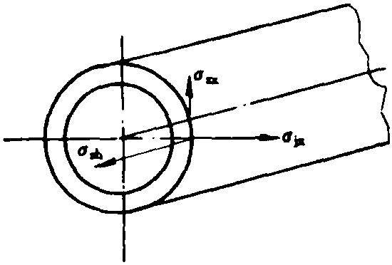 1.管道本體強(qiáng)度計(jì)算